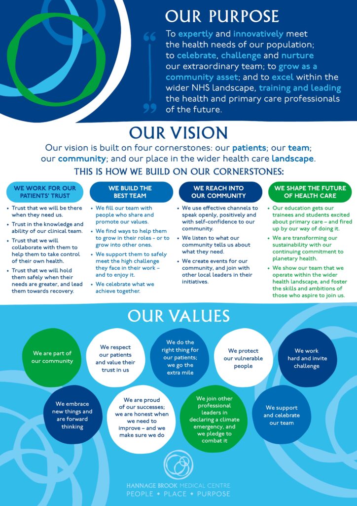 Purpose vision values