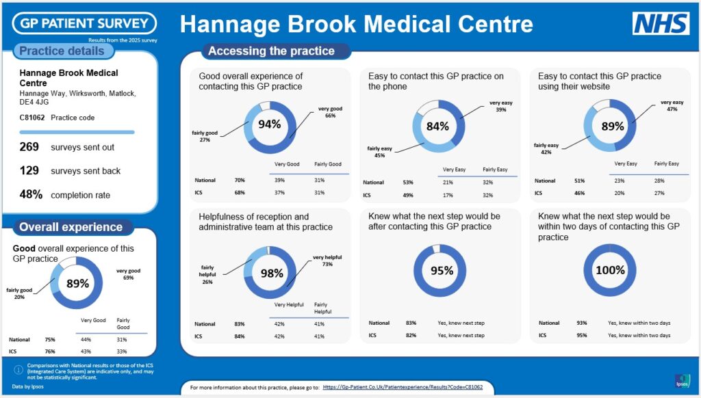 Patient survey 2