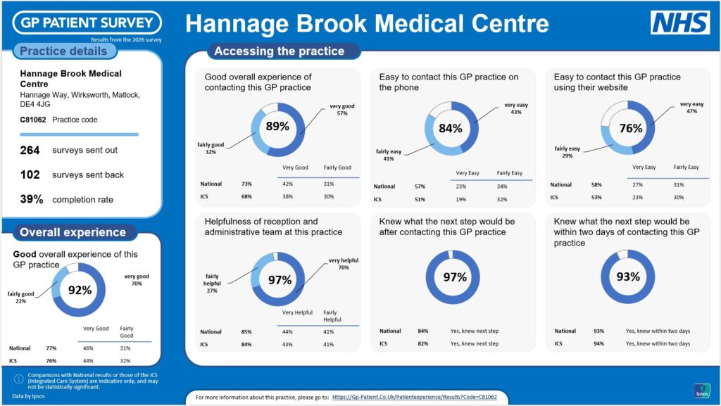 Patient Survey 1